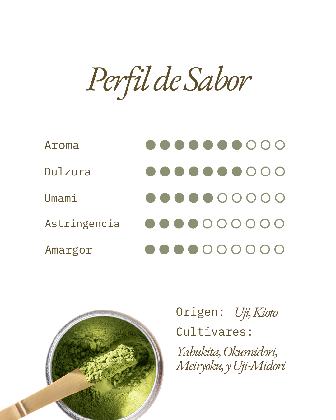 Matcha Grado Ritual